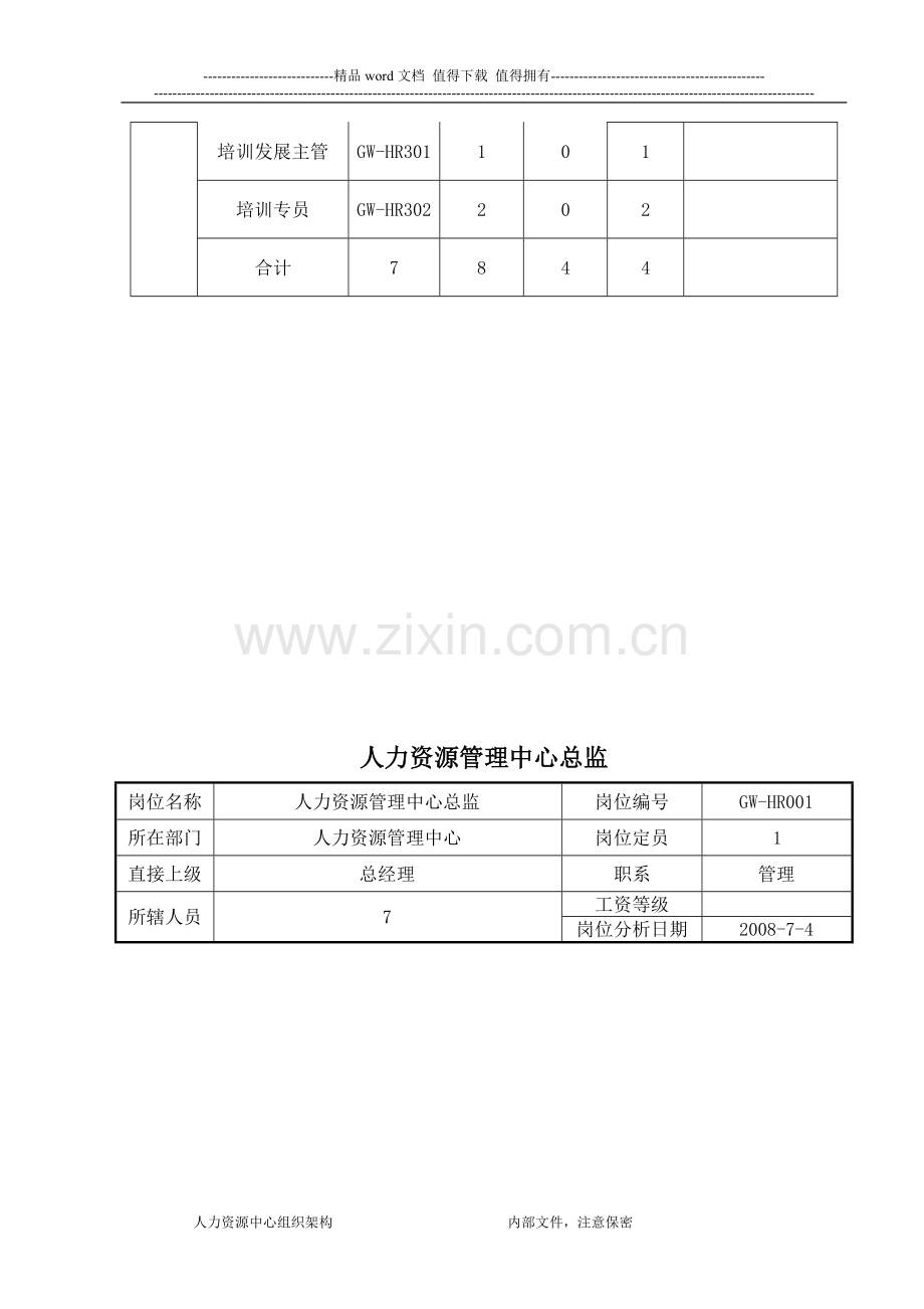 人力资源管理中心组织架构图、人员编制表及岗位说明书.doc_第2页