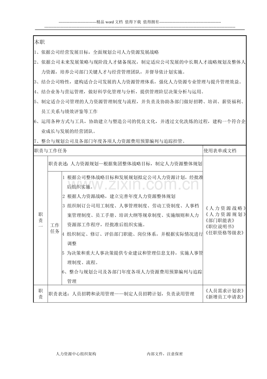 人力资源管理中心组织架构图、人员编制表及岗位说明书.doc_第3页