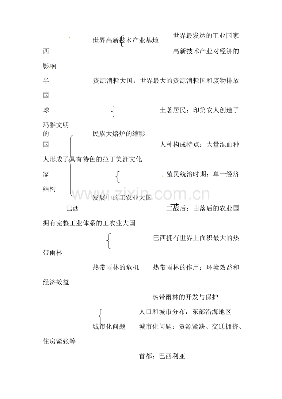 西半球的国家练习题.doc_第2页