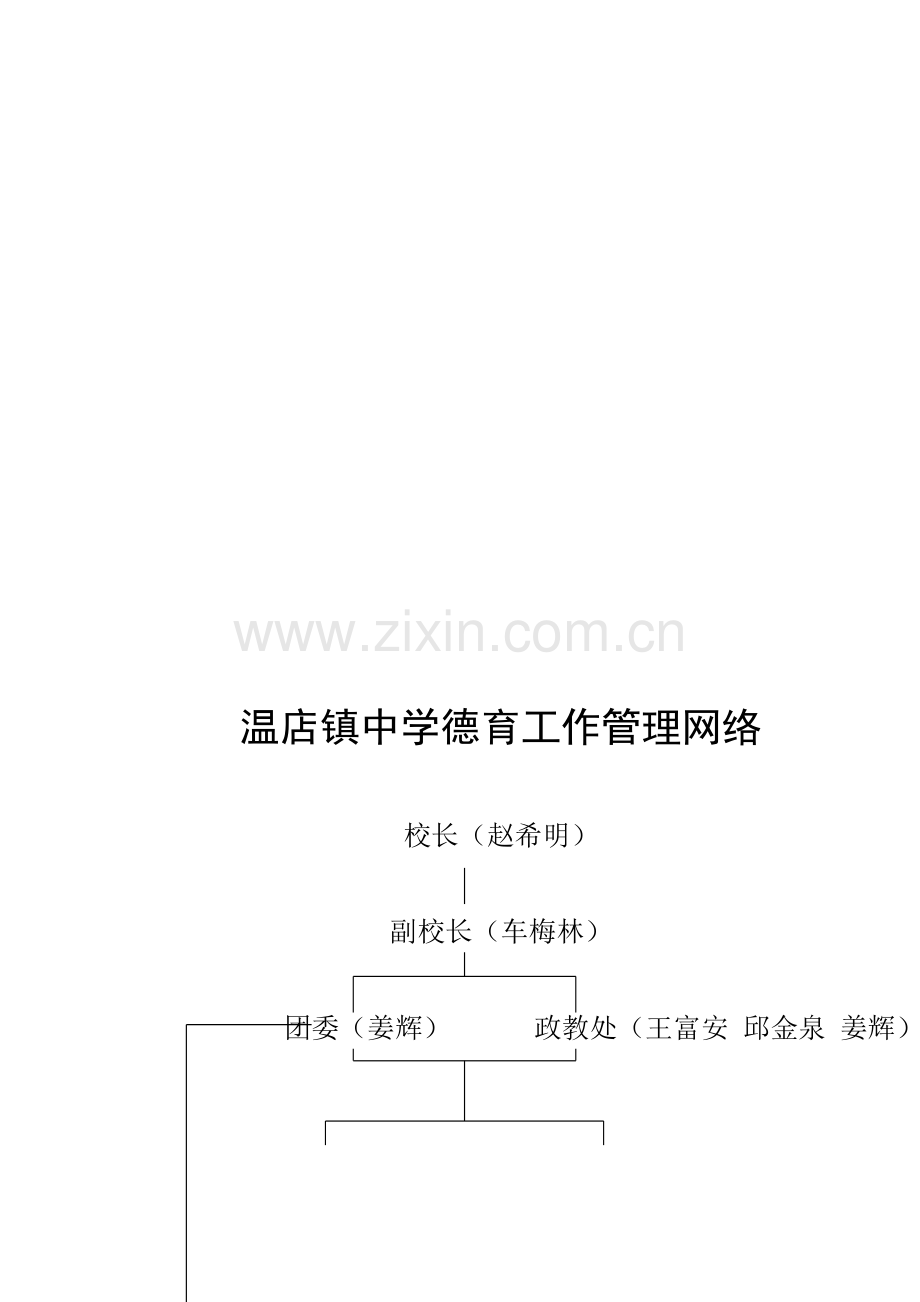 温店镇中学德育工作机构及职责.doc_第1页