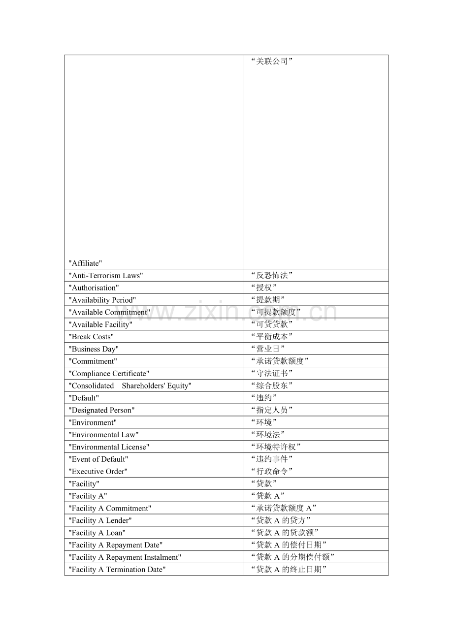 公司章程词汇-职业翻译词汇积累系列(3).doc_第1页