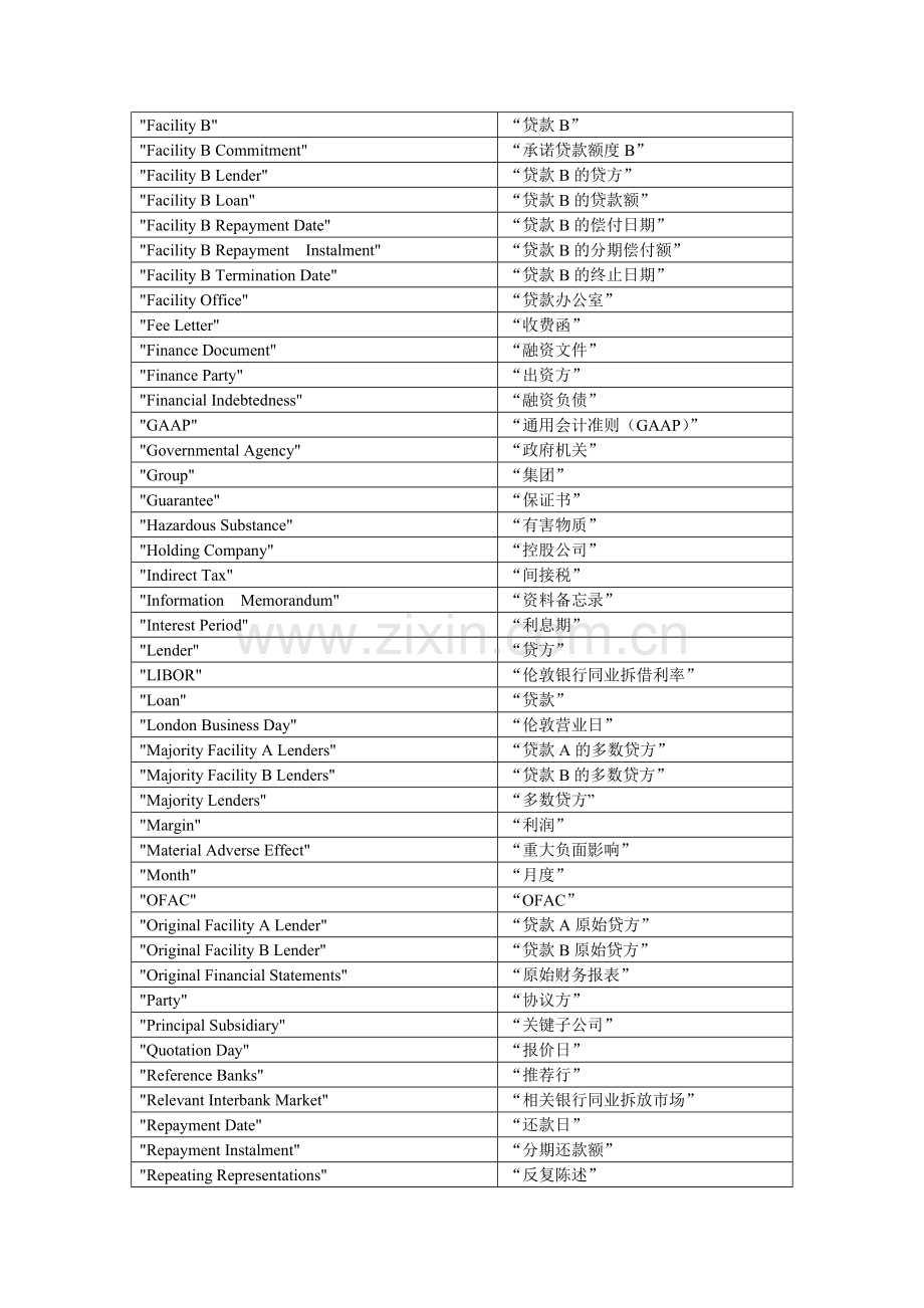 公司章程词汇-职业翻译词汇积累系列(3).doc_第2页