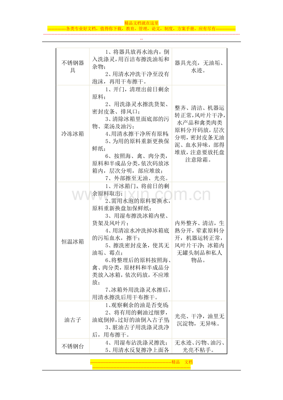 锦康餐饮企业管理优势.doc_第3页