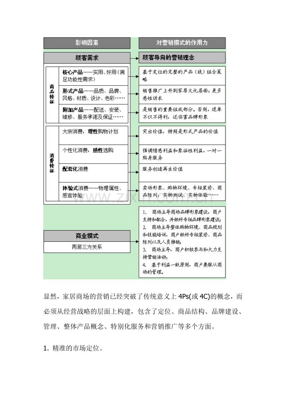 如何才能经营好家居商场.doc_第2页