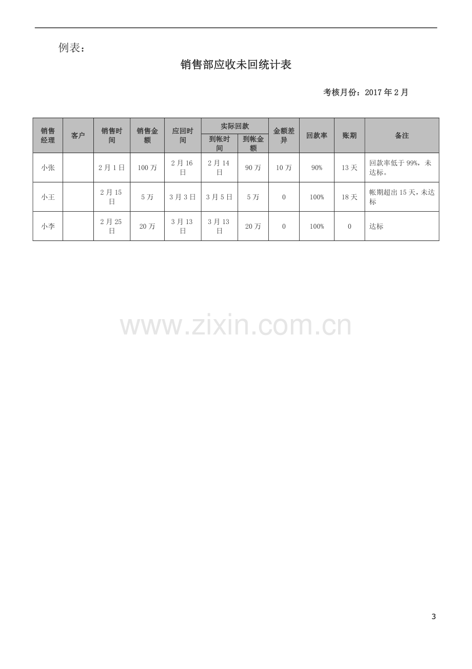 销售部销售激励方案.doc_第3页