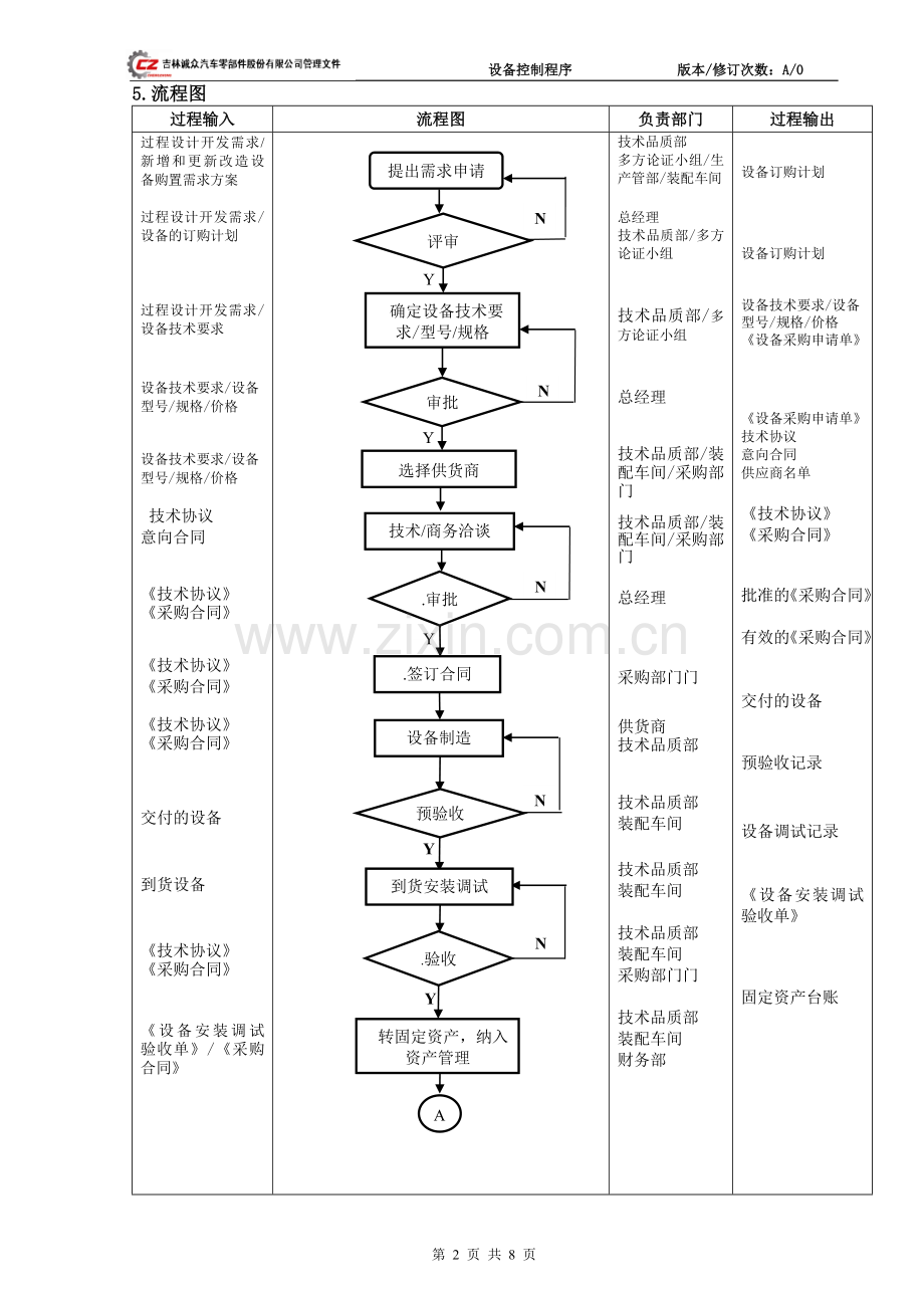 设备控制程序-CZ.TS-SC-CX016.doc_第2页