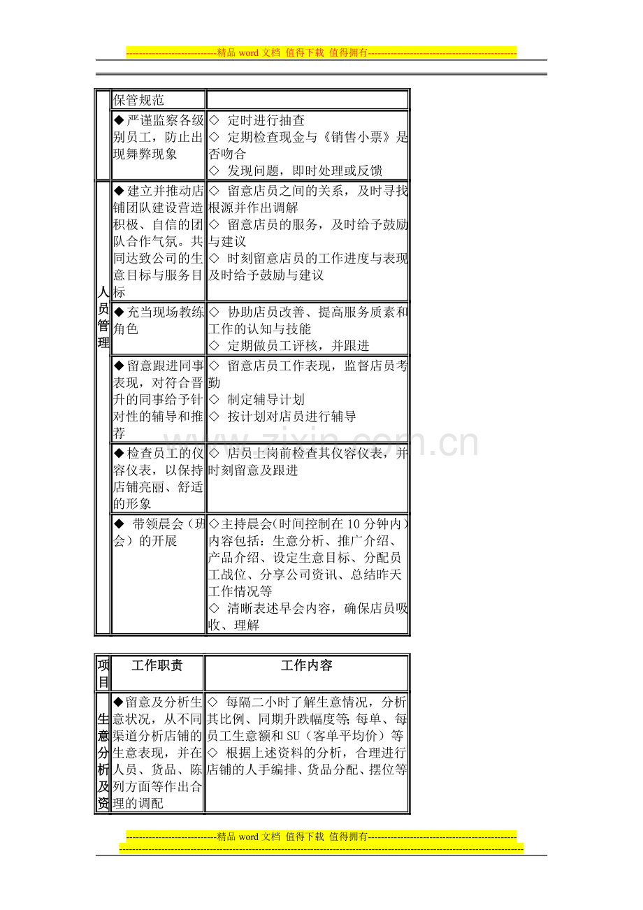 店铺终端运营系统化管理手册(店铺人事管理篇).doc_第2页