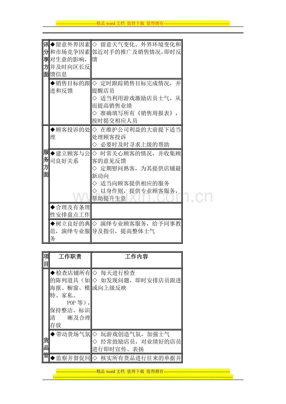 店铺终端运营系统化管理手册(店铺人事管理篇).doc_第3页