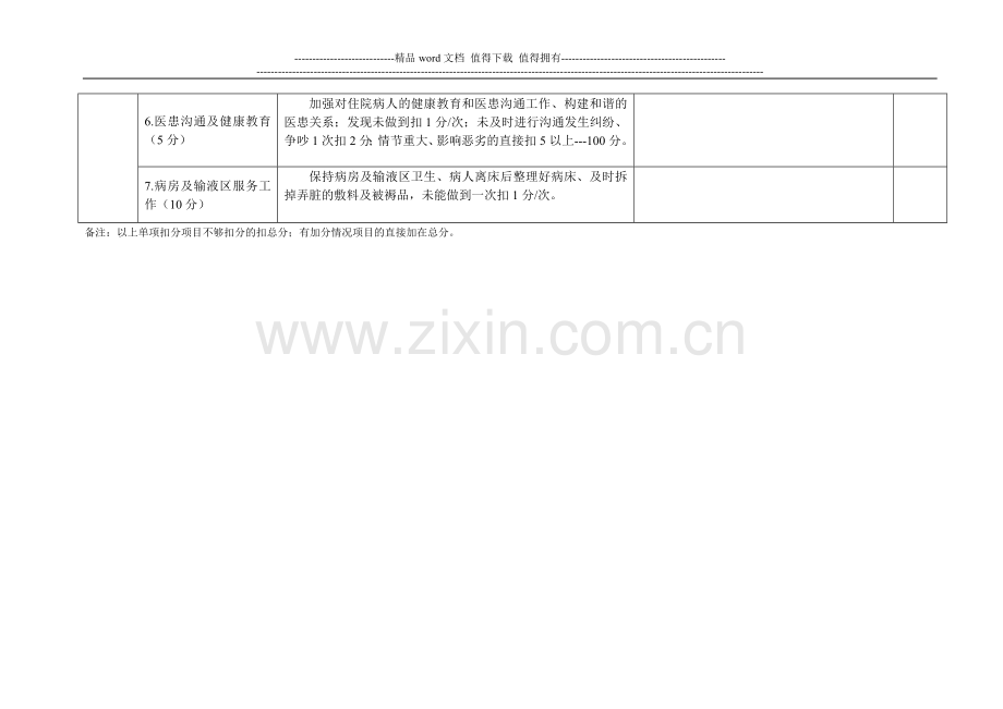 护理日常工作考核评分表..doc_第3页