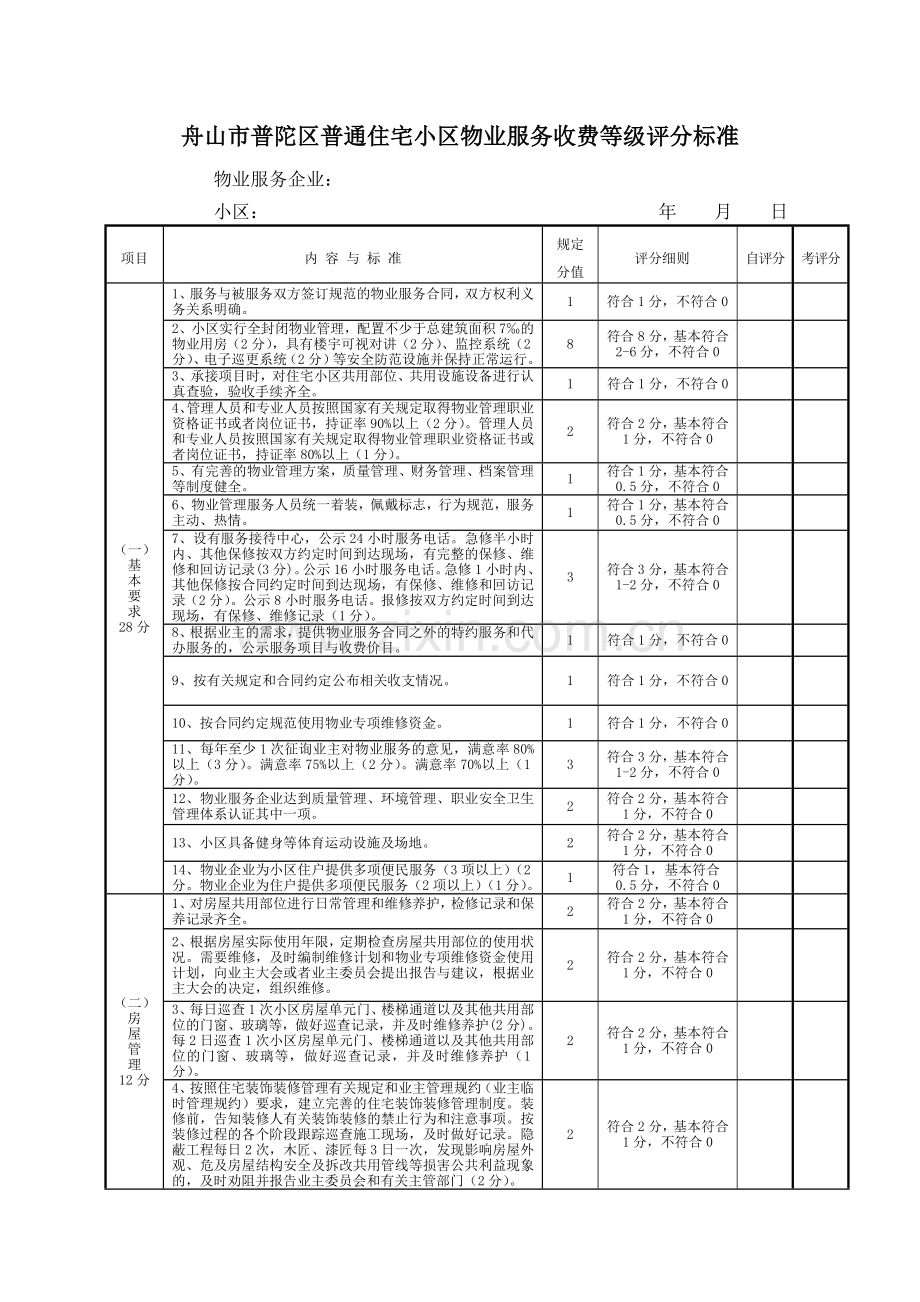 舟山市物业服务收费管理实施办法.doc_第1页