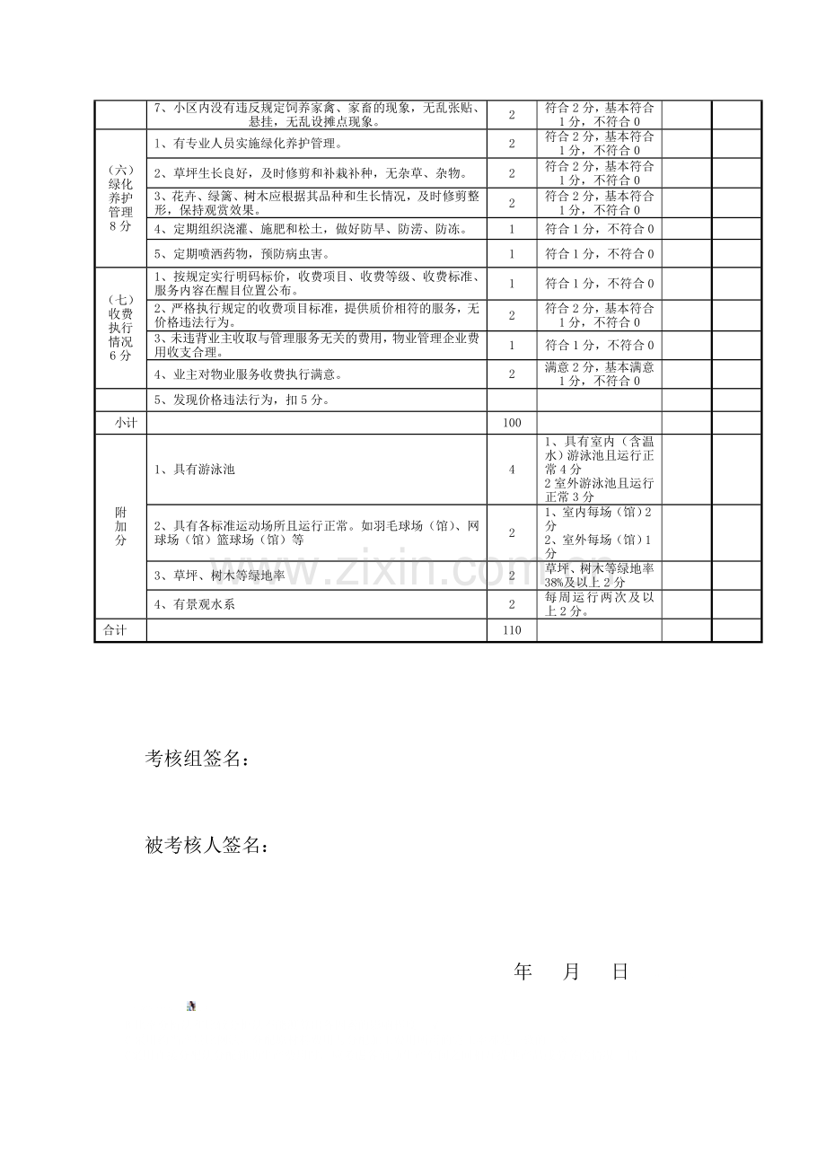 舟山市物业服务收费管理实施办法.doc_第3页