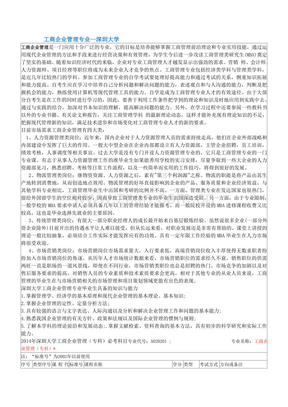 深圳大学工商企业管理专业.doc_第1页