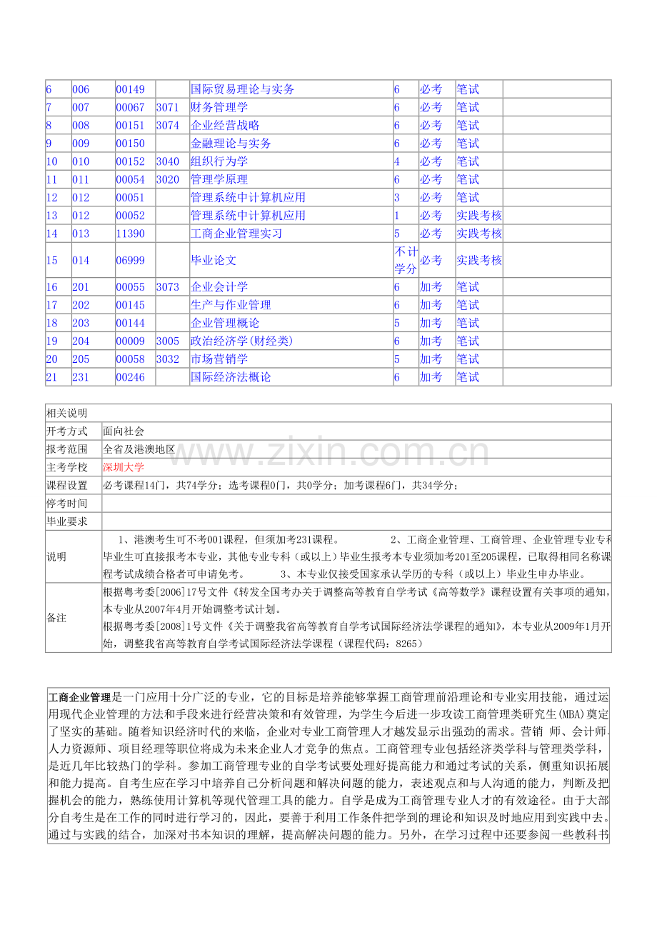 深圳大学工商企业管理专业.doc_第3页