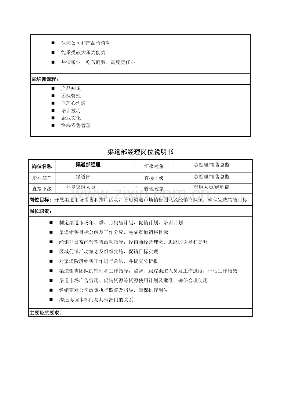 直营经理岗位说明书.doc_第2页