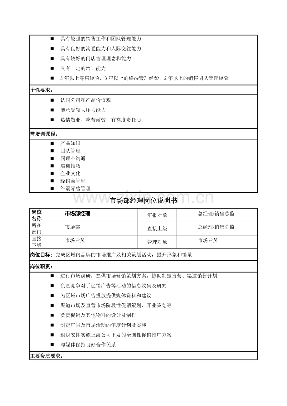 直营经理岗位说明书.doc_第3页