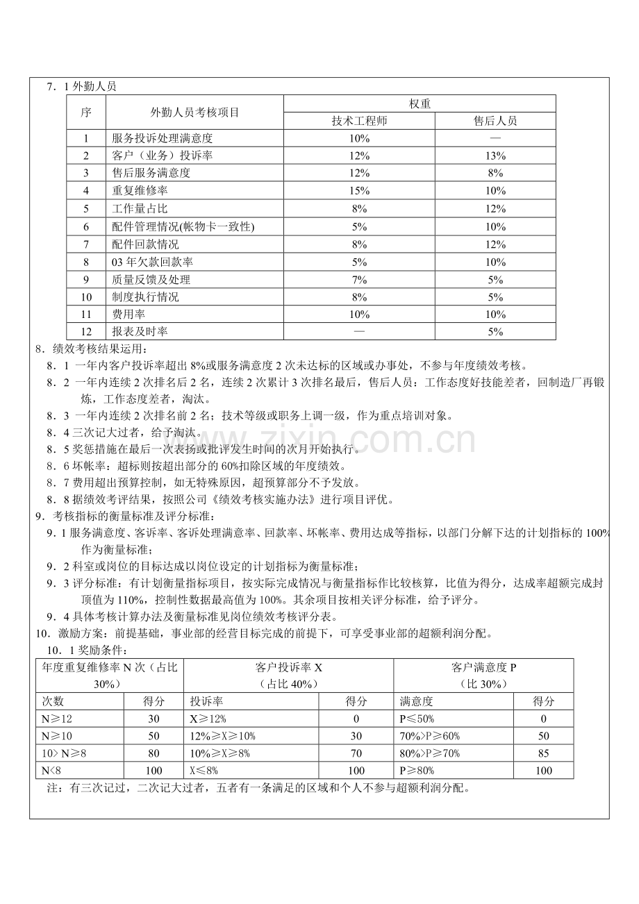 售后服务绩效考核管理的细则.doc_第2页