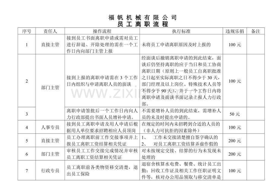 人资流程图.doc_第2页