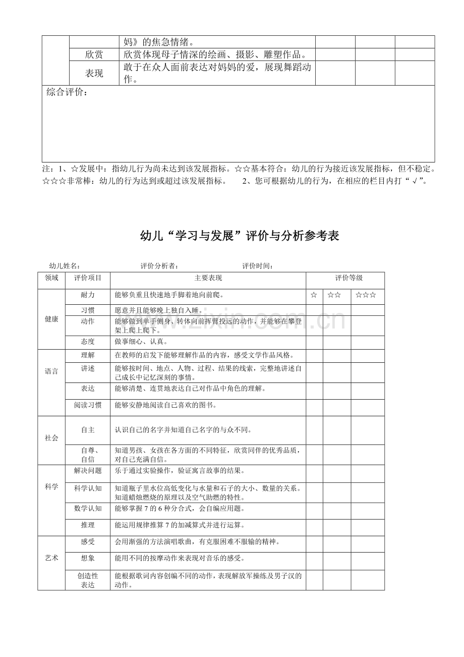 幼儿学习与发展评价及分析表大班(1-2-3).doc_第2页