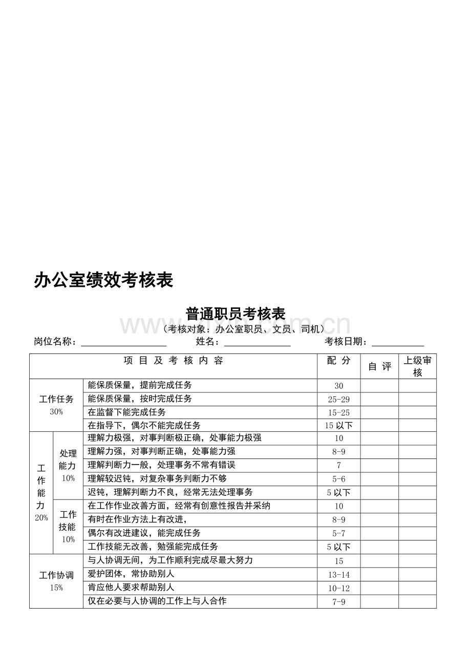 员工绩效考核表(办公室).doc_第1页