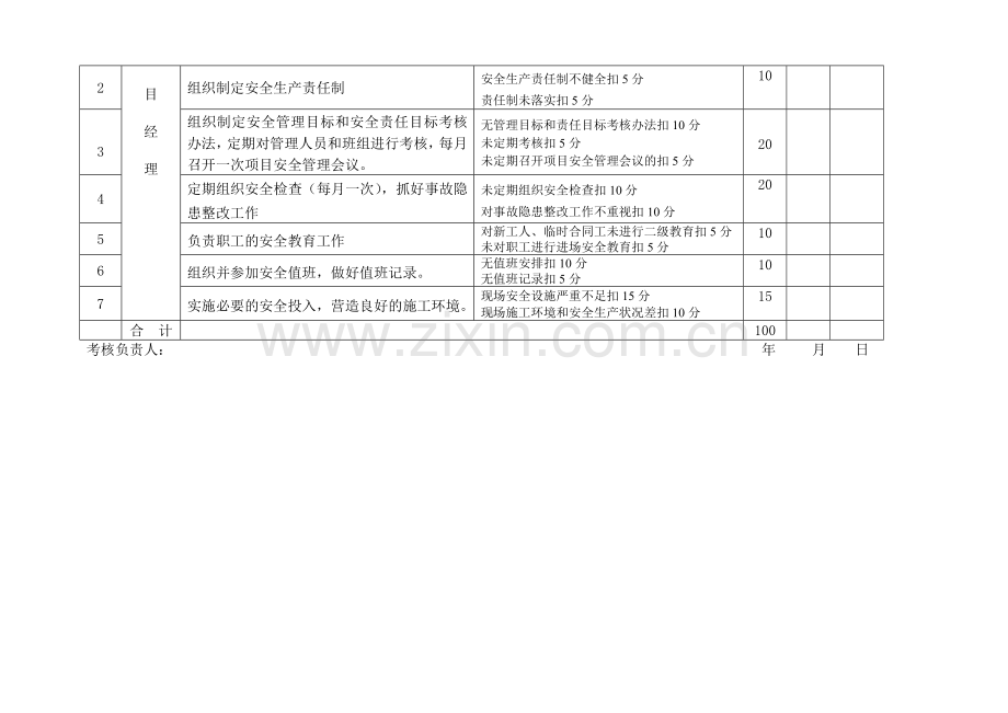 项目部施工安全管理责任目标分解考核表(简单)..doc_第2页