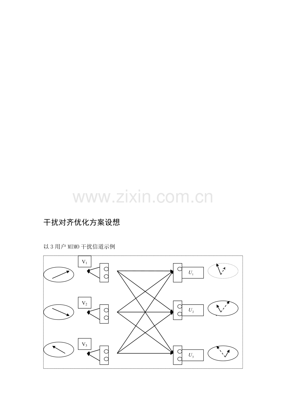 干扰对齐优化方案.doc_第1页