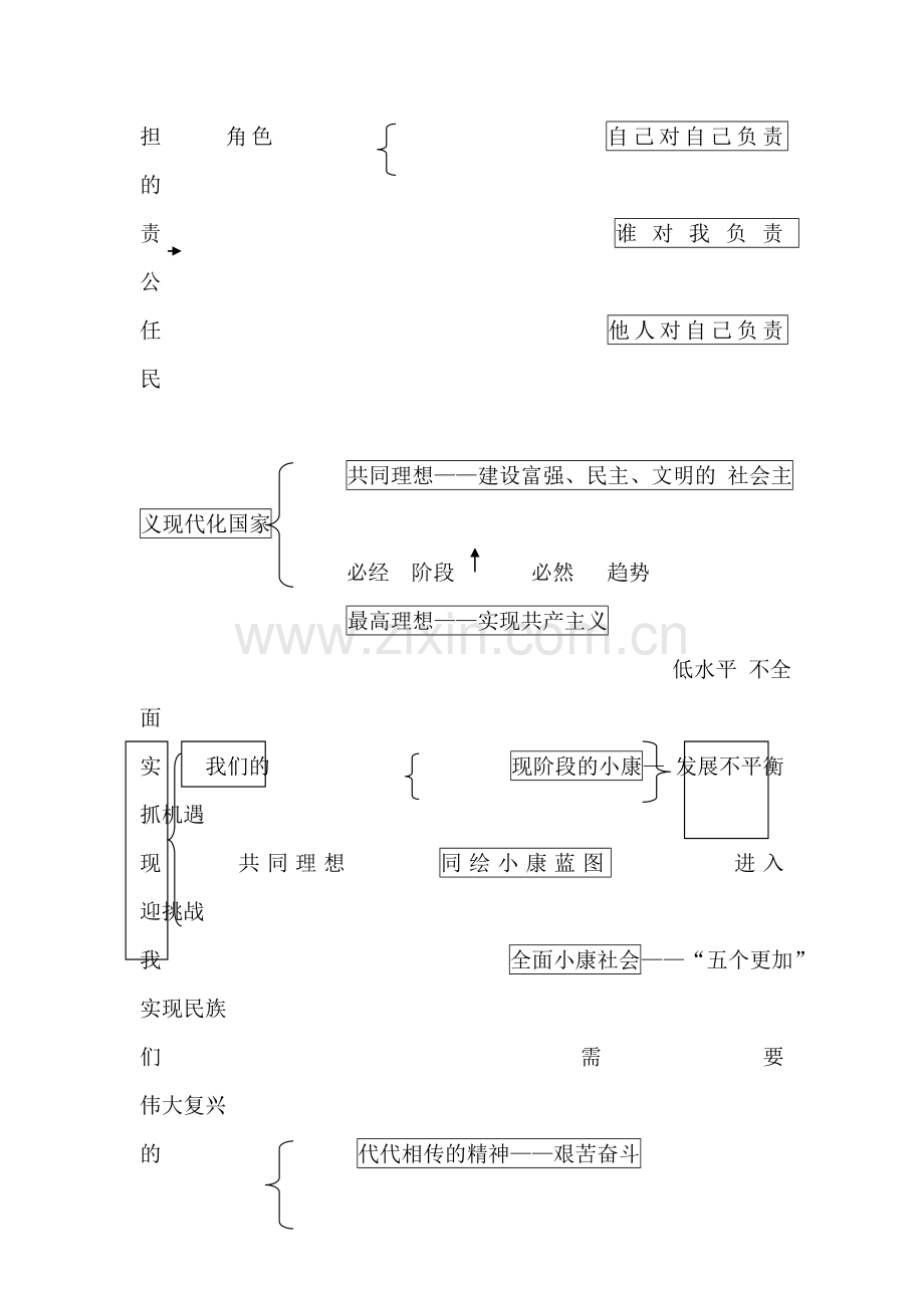 九年级政治上册课时同步检测试题36.doc_第2页