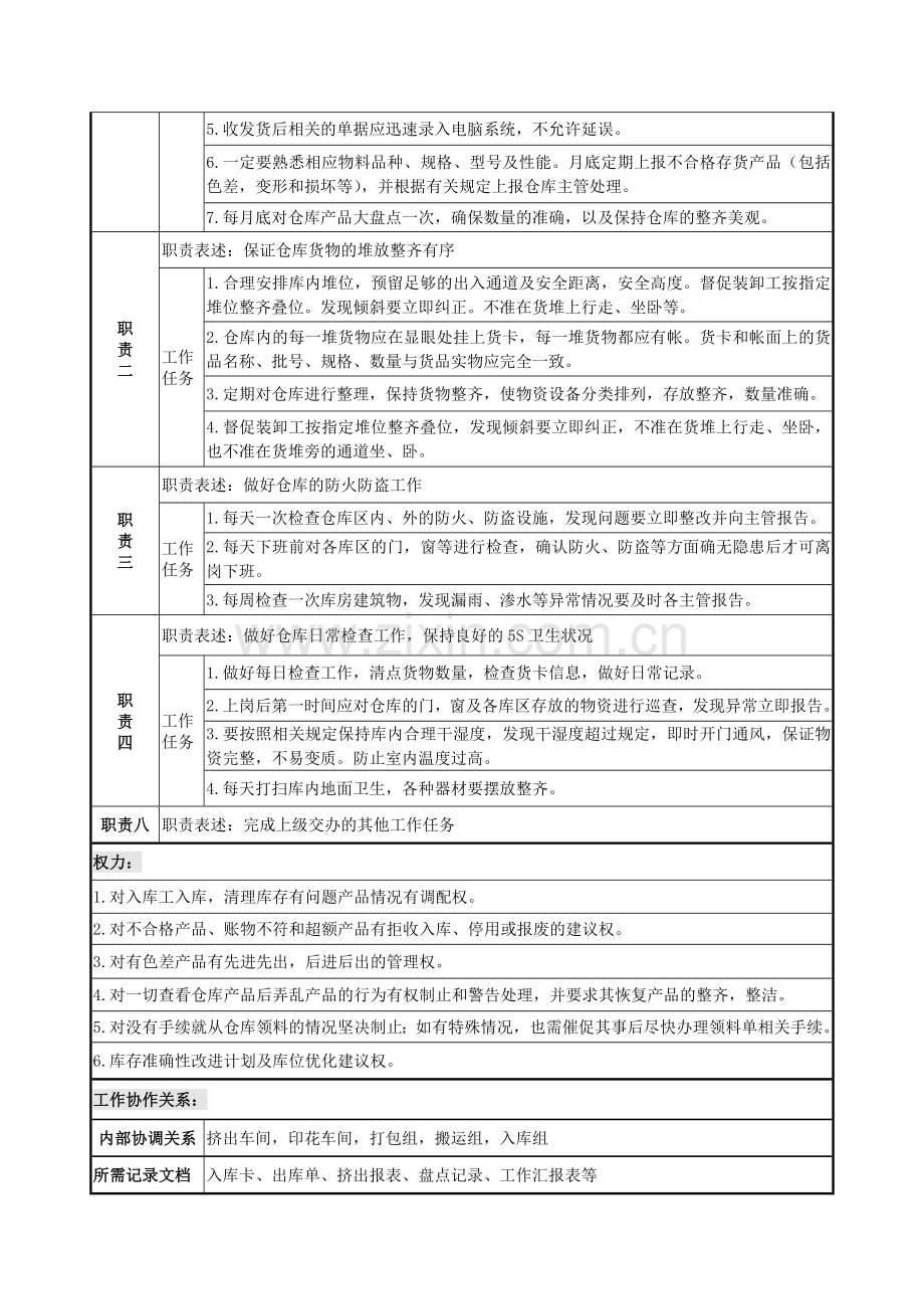 仓库管理员岗位职责说明书(仓管员).doc_第2页