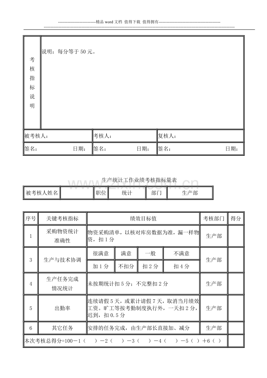 管理人员业绩考核方案..doc_第2页