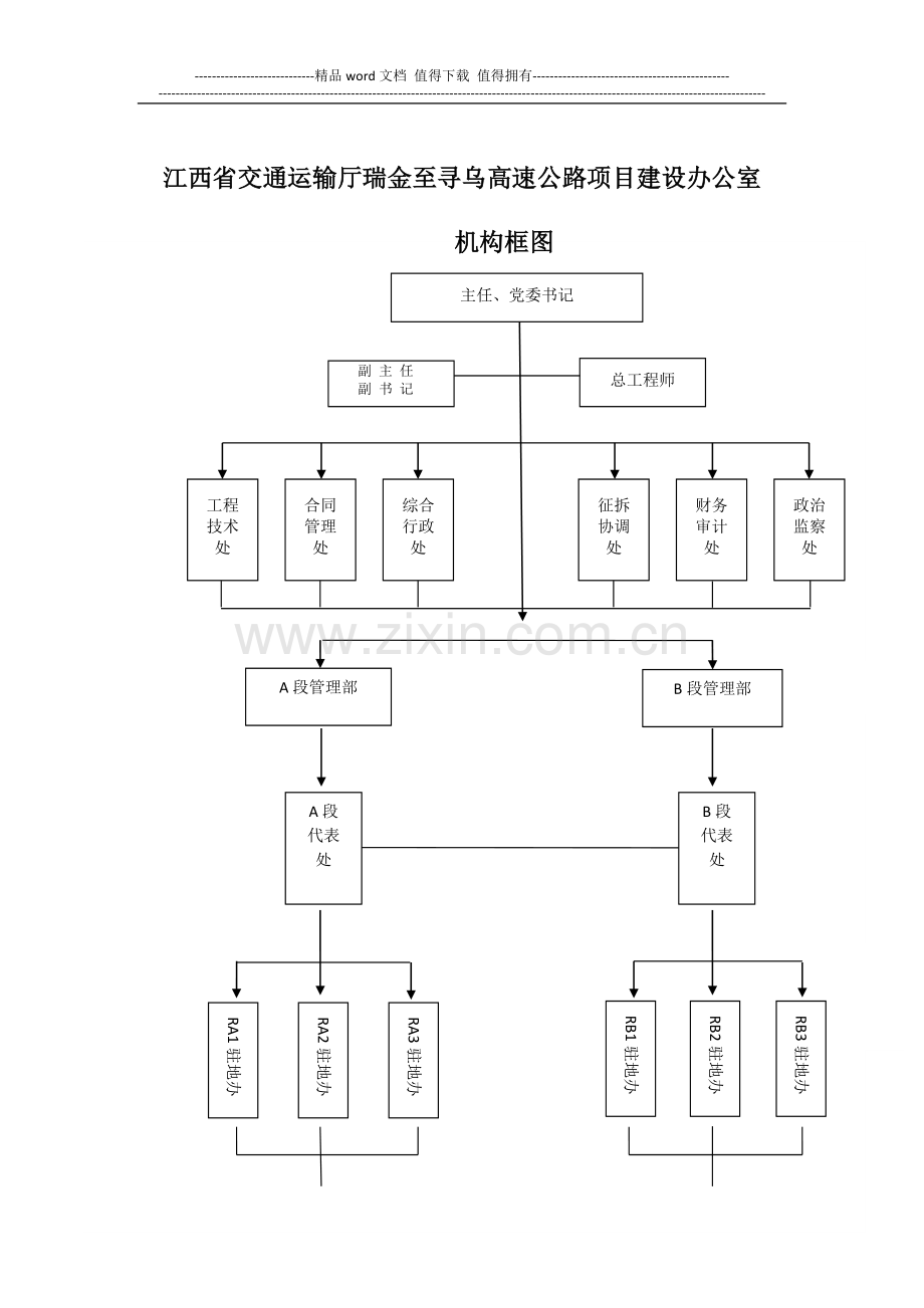 项目管理机构与工作职责.doc_第2页