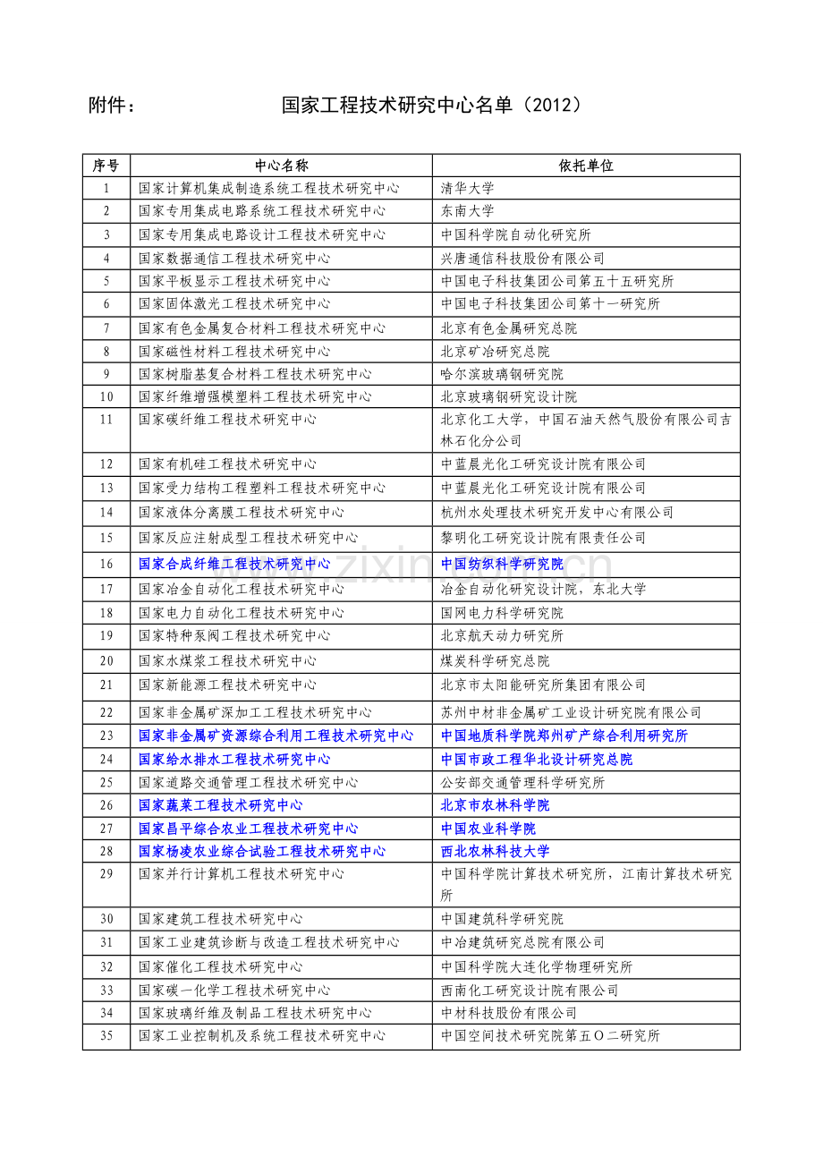 2012年国家工程技术研究中心名单.doc_第1页