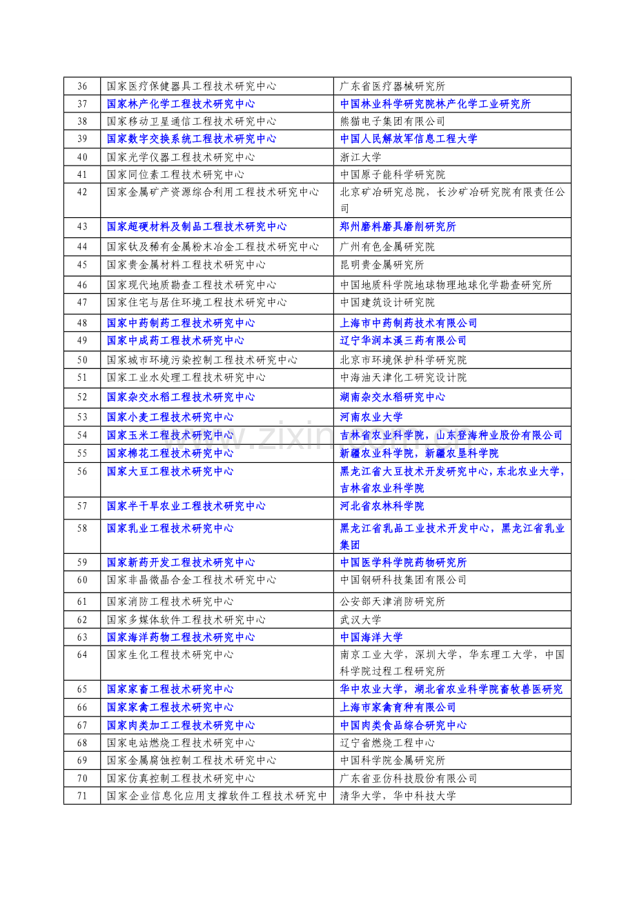 2012年国家工程技术研究中心名单.doc_第2页