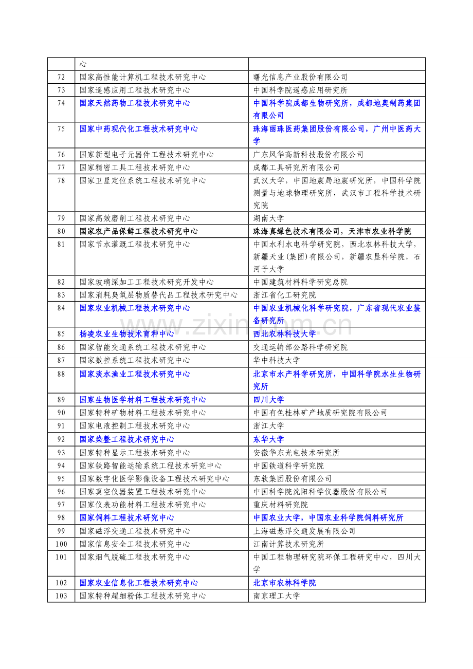 2012年国家工程技术研究中心名单.doc_第3页