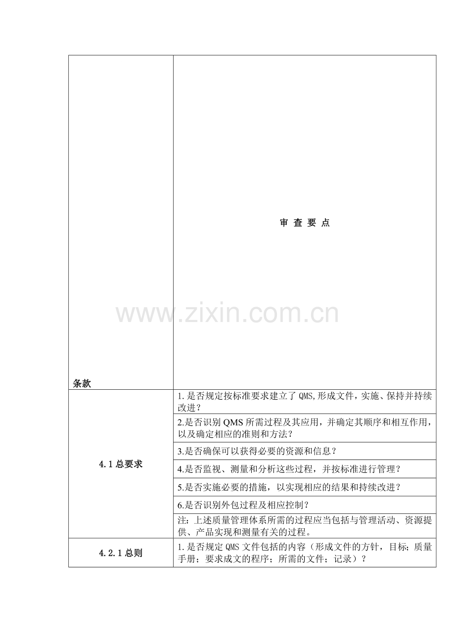 审核检查表(ISO9001-2008版).doc_第1页