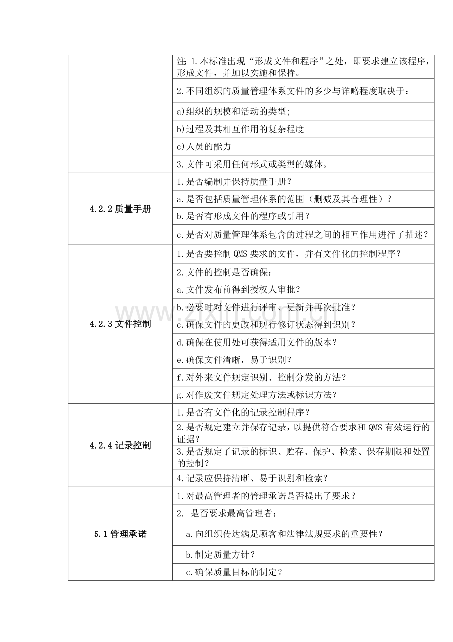 审核检查表(ISO9001-2008版).doc_第2页