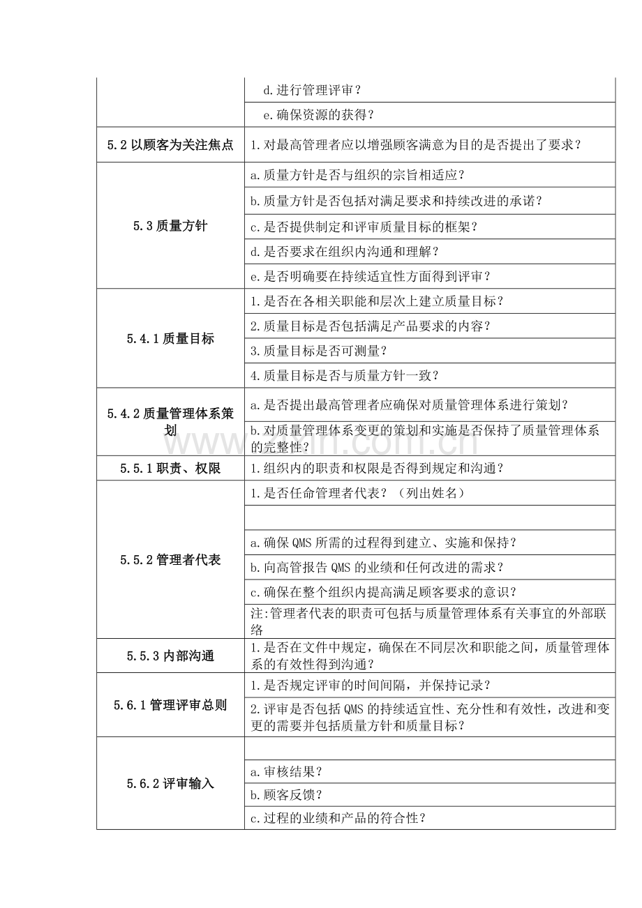 审核检查表(ISO9001-2008版).doc_第3页