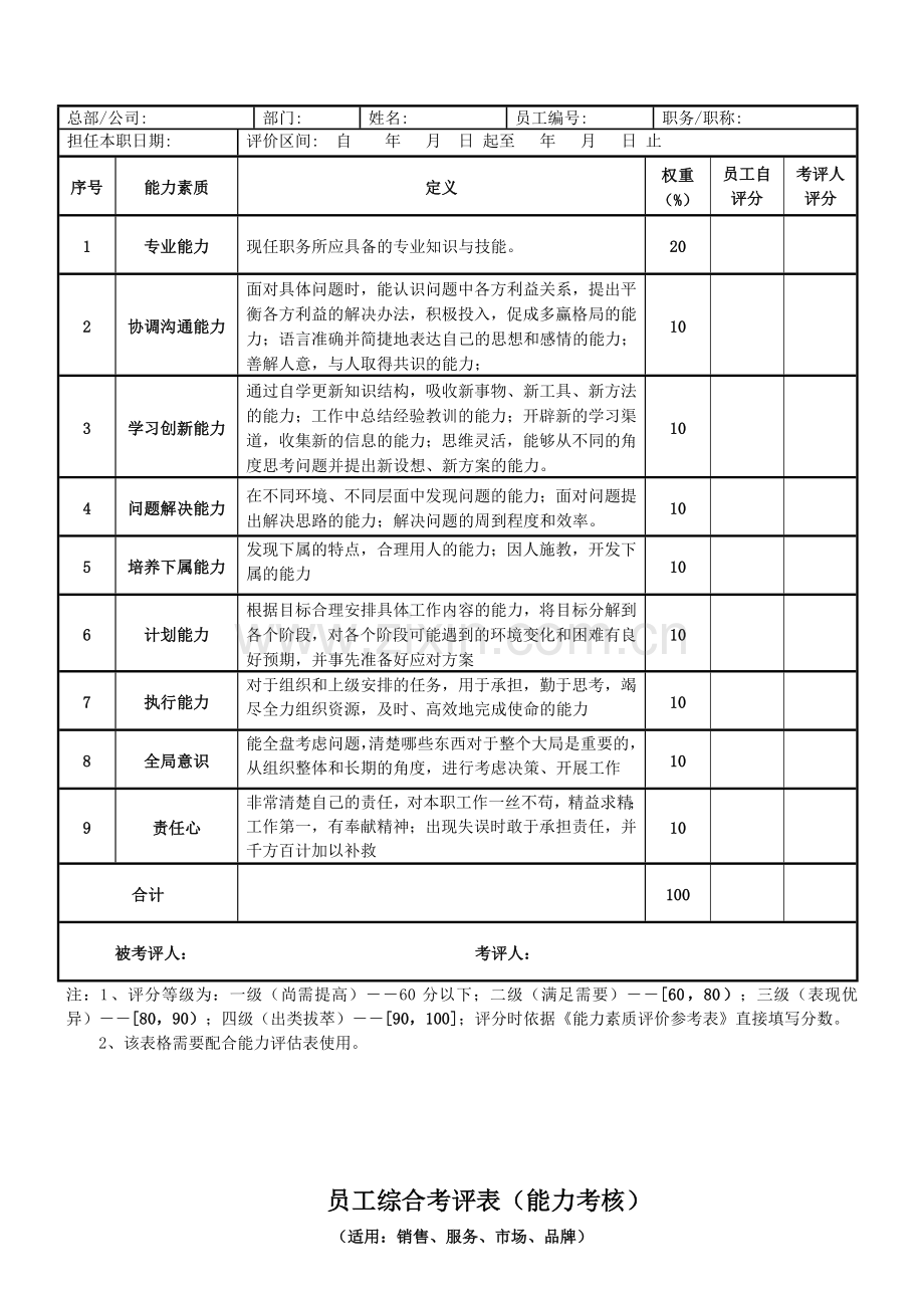 员工综合能力考评表.doc_第2页