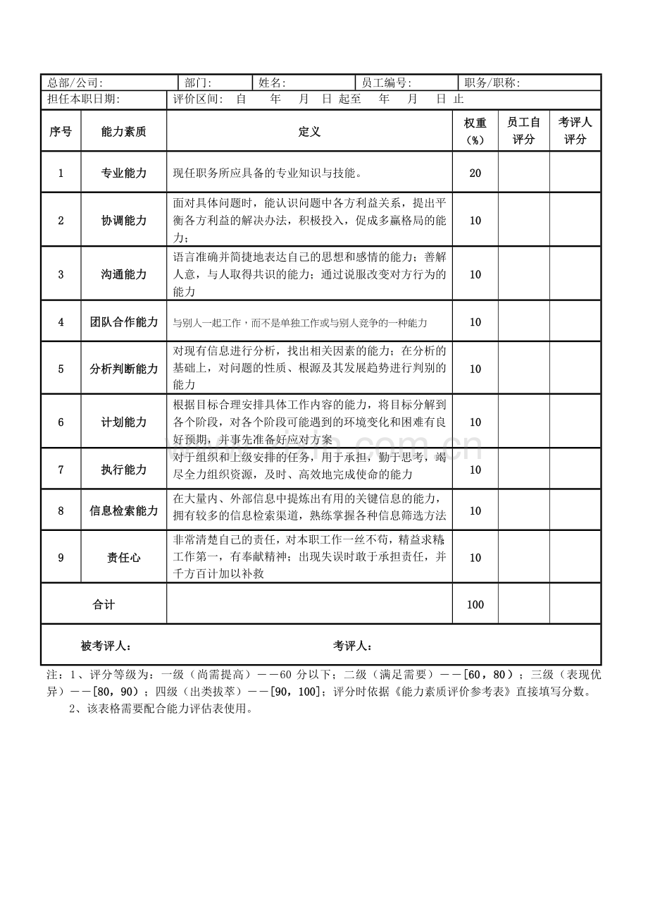 员工综合能力考评表.doc_第3页