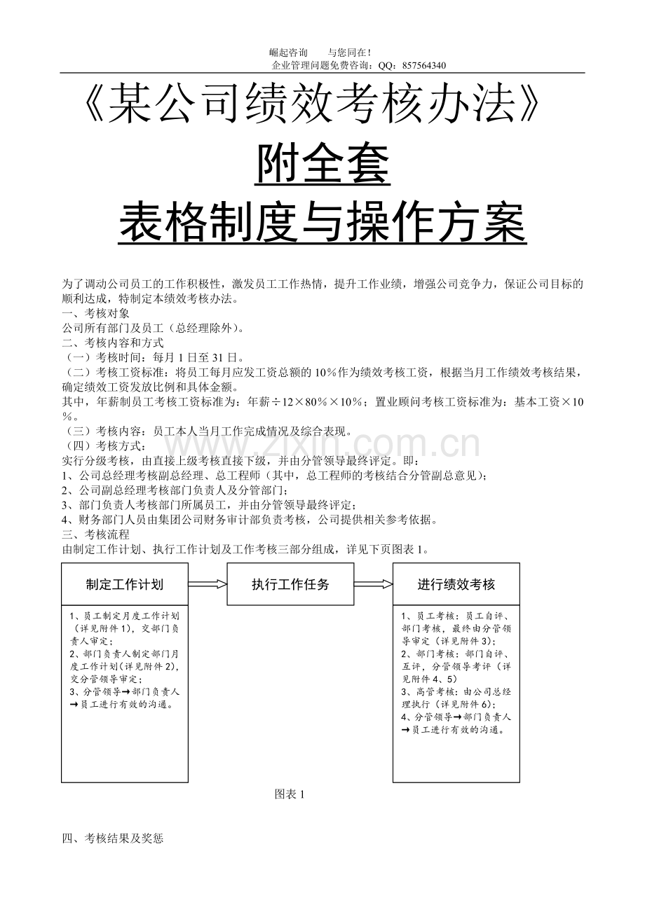 某公司绩效考核办法(全套表格及操作方案).doc_第1页