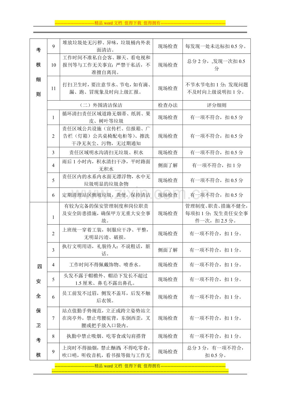 润扬大桥考核细则..doc_第3页