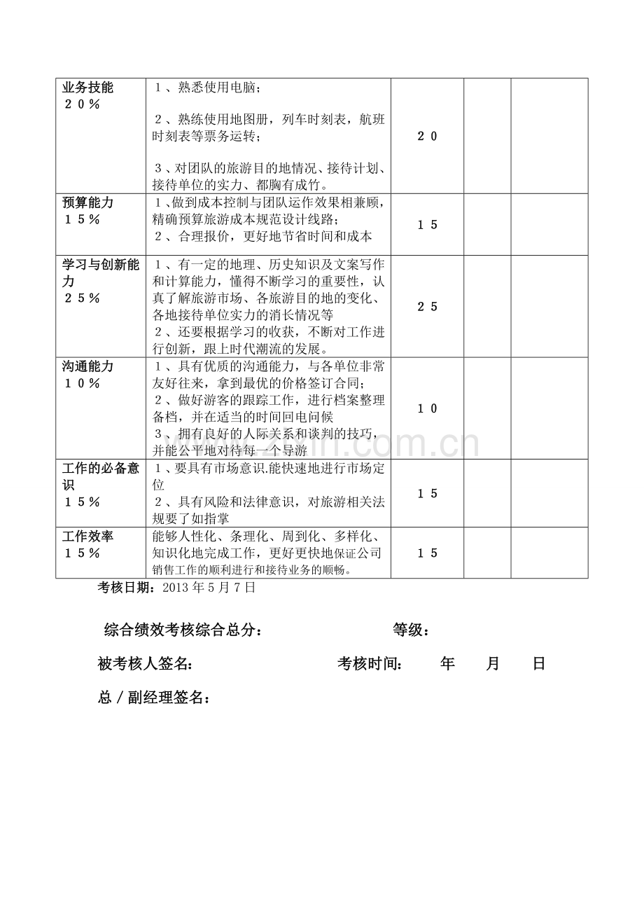 计调部绩效考核表..doc_第2页