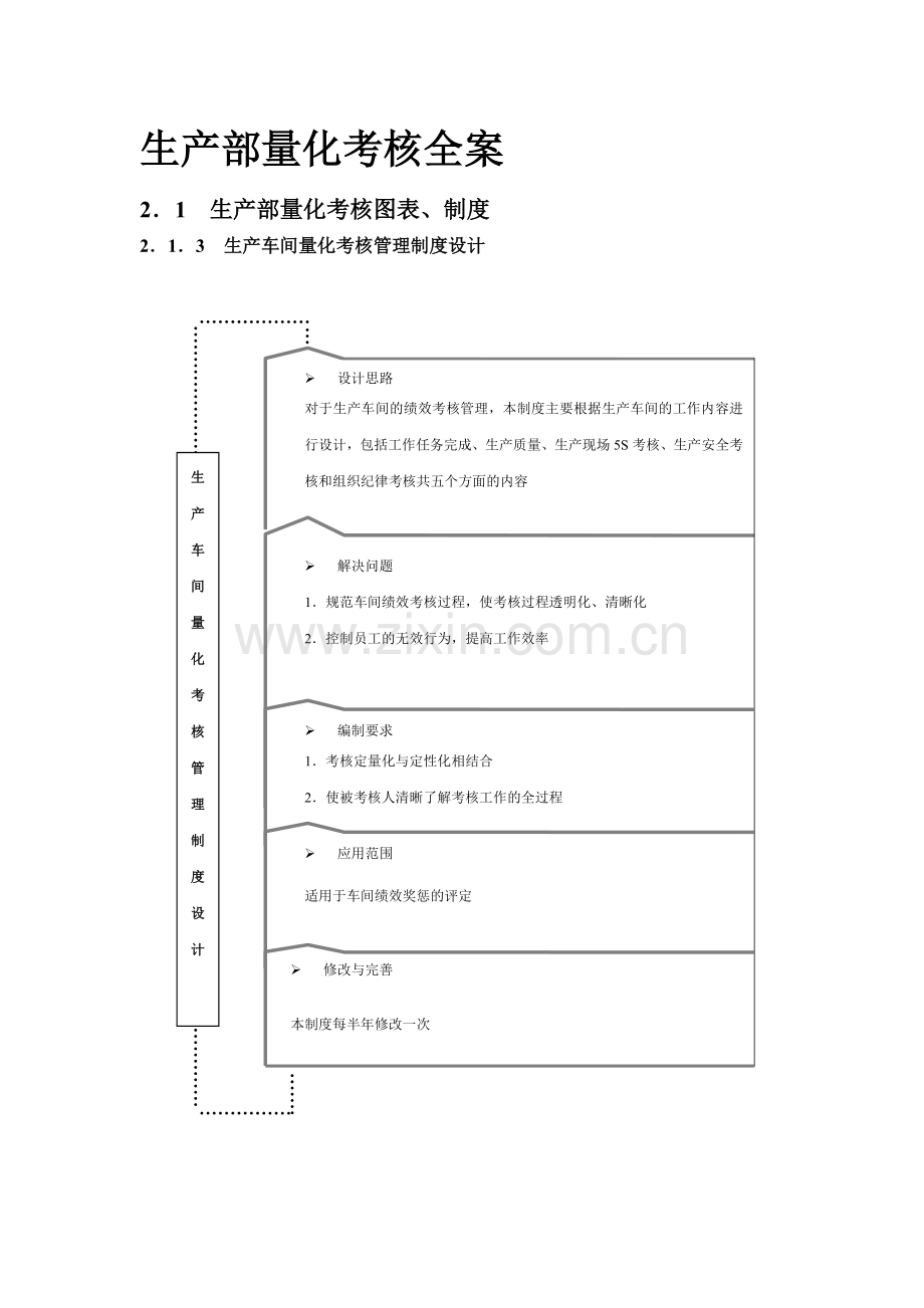 绩效考核量化管理——生产部量化考核全案.doc_第1页