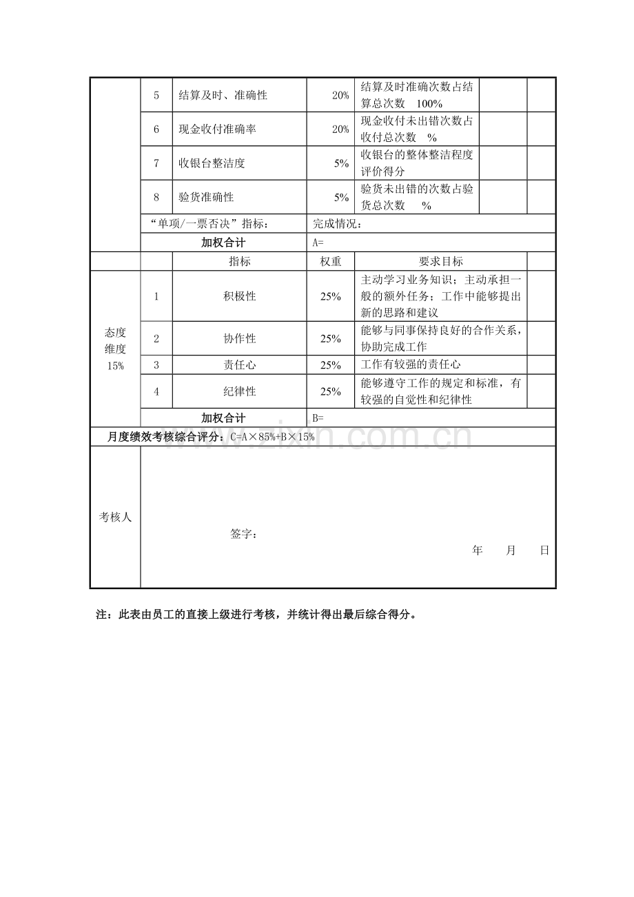 收银员绩效考核表..doc_第2页