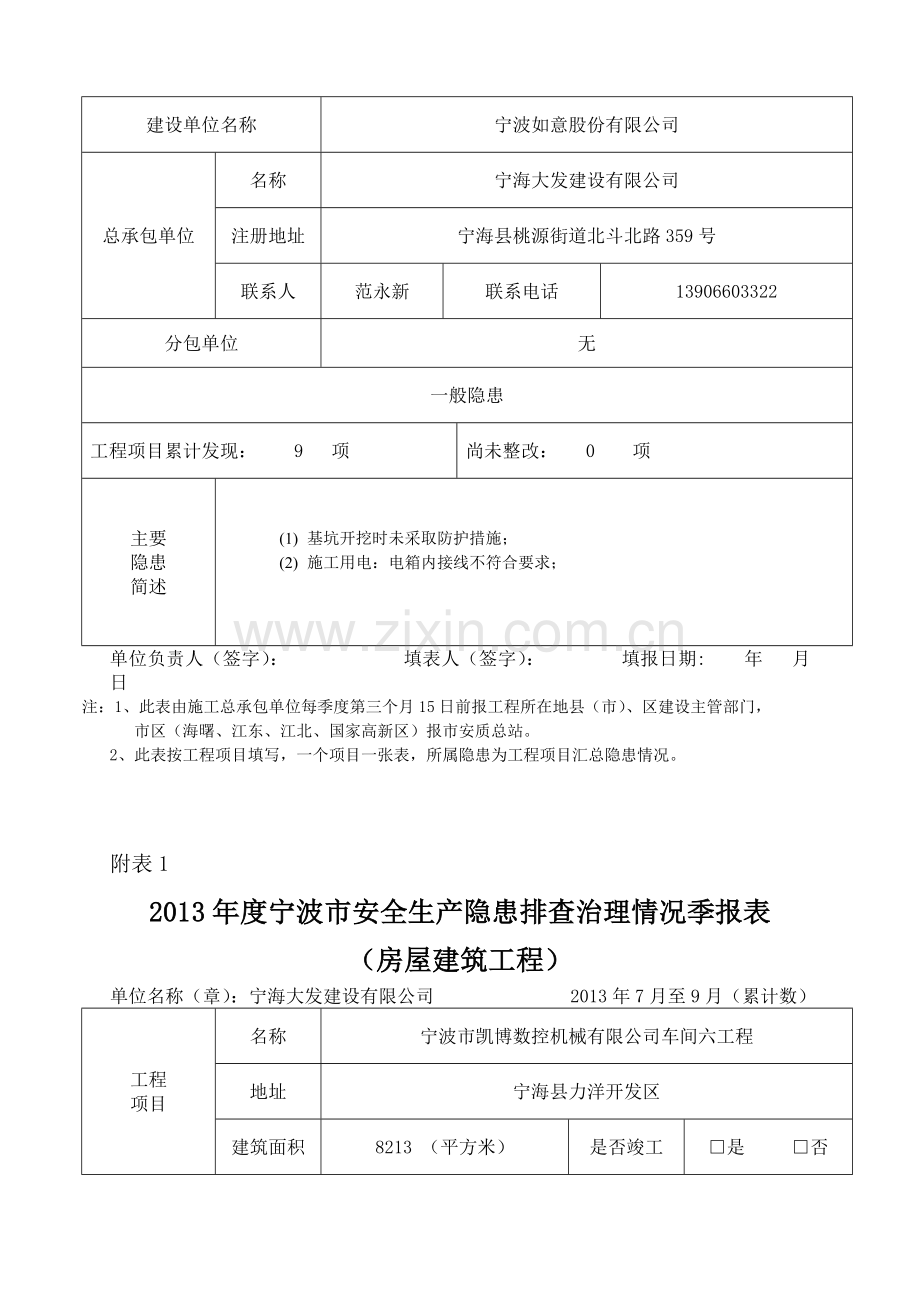 安全生产隐患排查季报表(2013第三季度).doc_第2页