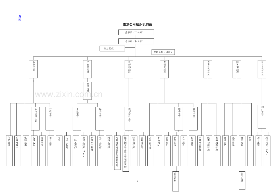 南京万科地产组织架构和岗位职责(全).doc_第3页