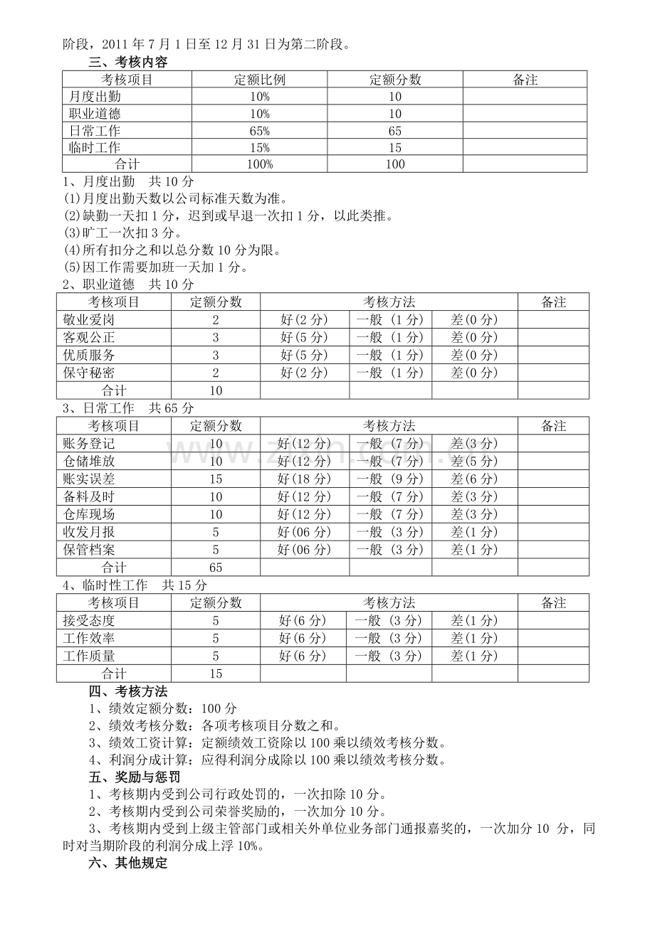 仓库保管绩效考核.doc_第2页