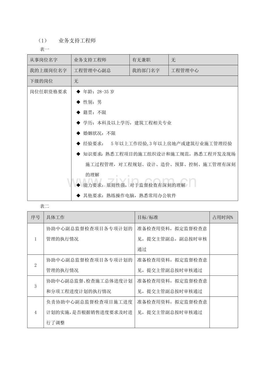 工程管理工程师岗位说明书.doc_第1页