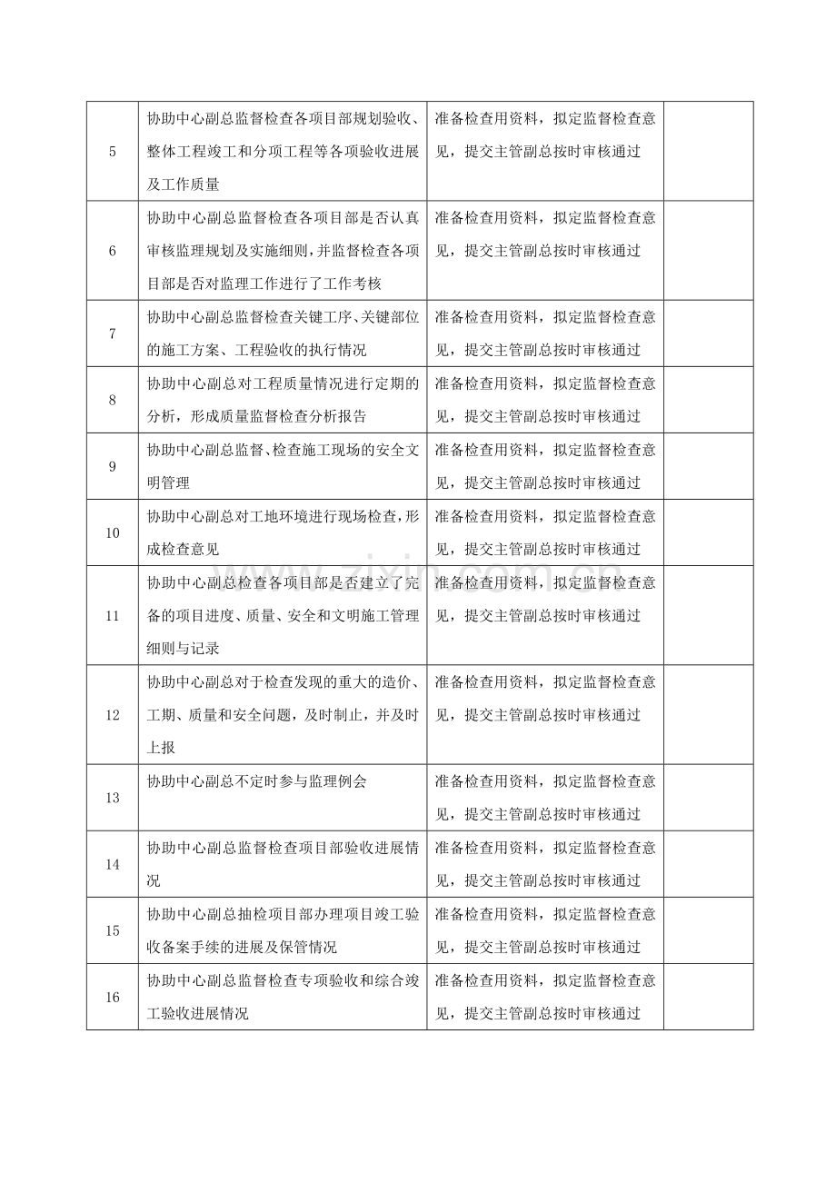 工程管理工程师岗位说明书.doc_第2页