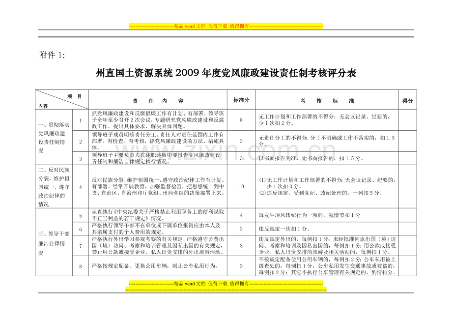 州直国土资源系统2009年度党风廉政建设责任制考核评分表..doc_第1页