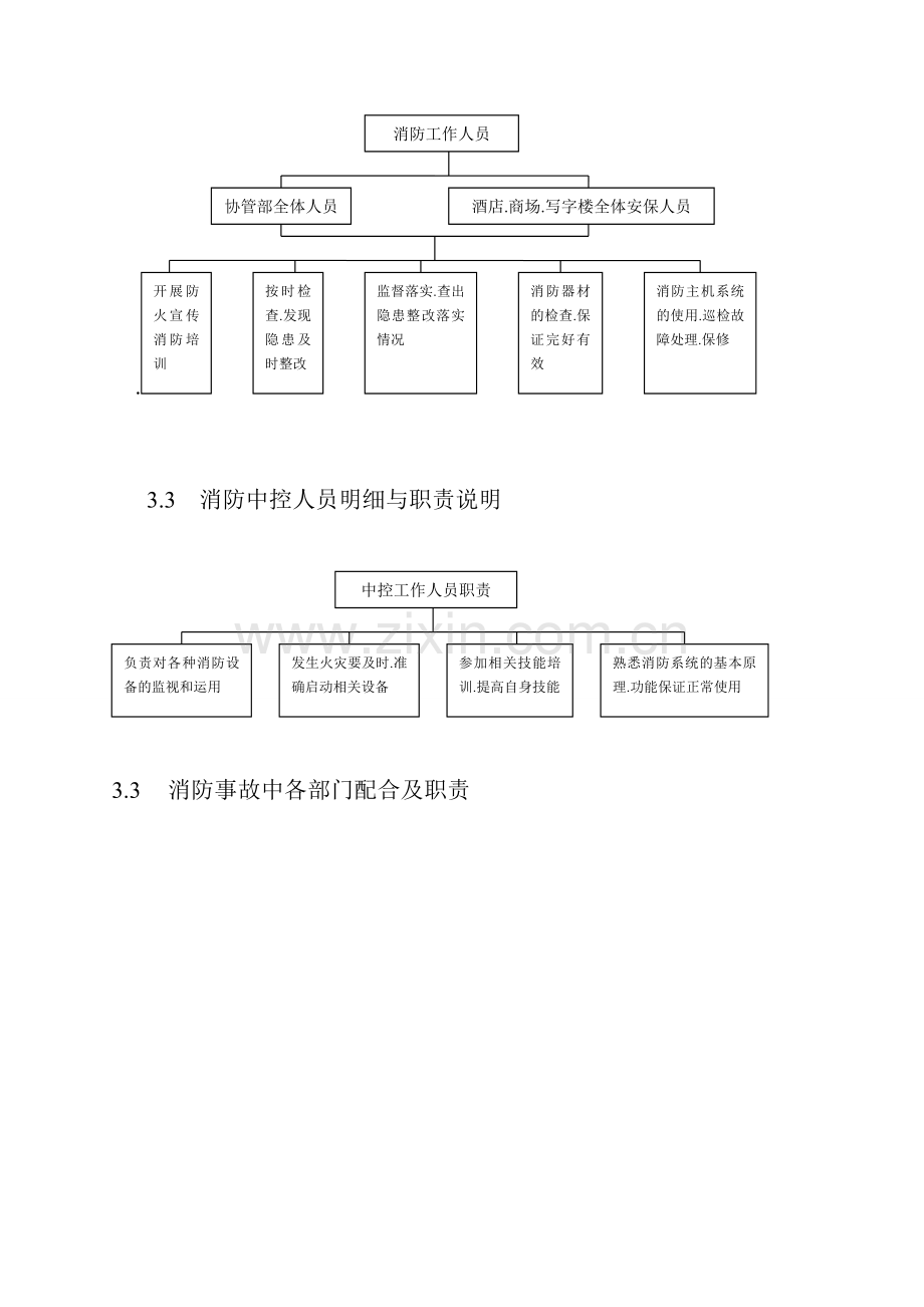 协信中心消防管理方案.doc_第3页