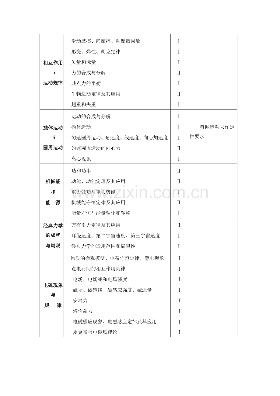 B1-2009年广东省普通高中学业水平考试大.doc_第3页